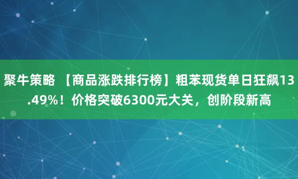 聚牛策略 【商品涨跌排行榜】粗苯现货单日狂飙13.49%！价格突破6300元大关，创阶段新高